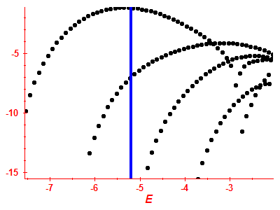 Strength function log